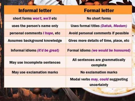 how to write formal and informal letter