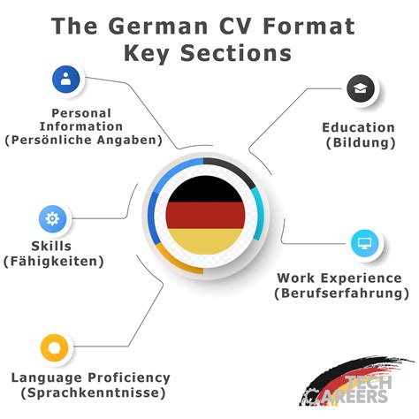 how to write german grade in cv
