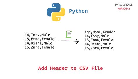 how to write header in csv file using python
