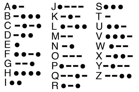 how to write in morse code alphabet
