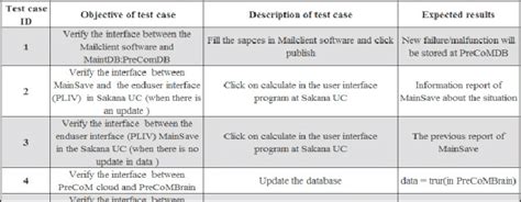 how to write integration test cases with examples