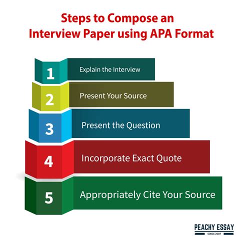 how to write interview questions and answers in apa format
