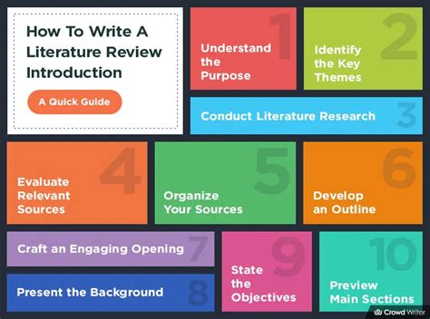how to write introduction and literature review in thesis