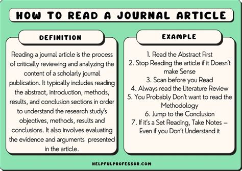 how to write journal article introduction