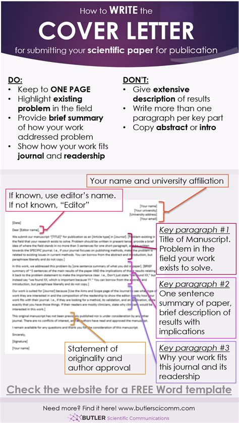 how to write letter to editor scientific journal