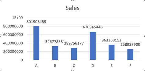 how to write million in excel chart