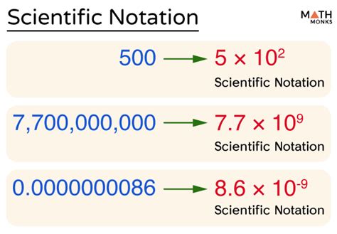 how to write million in scientific notation