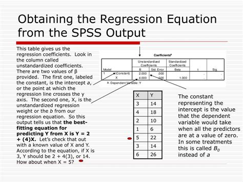 how to write multiple regression equation from spss output