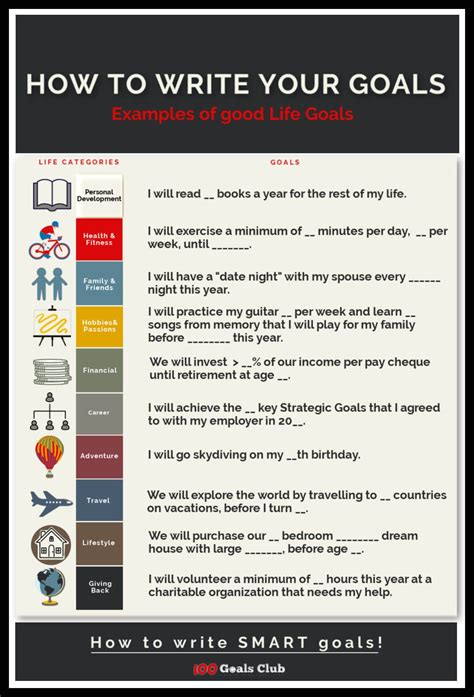how to write my goals examples for work