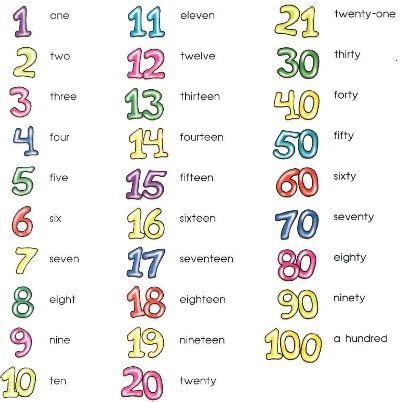 how to write number words properly