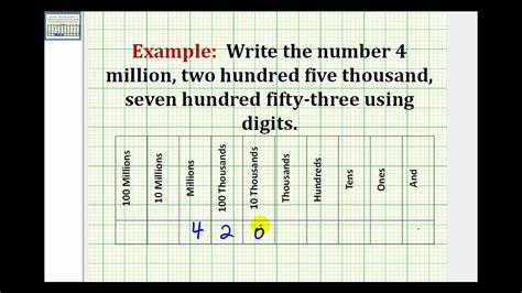 how to write numbers in digits