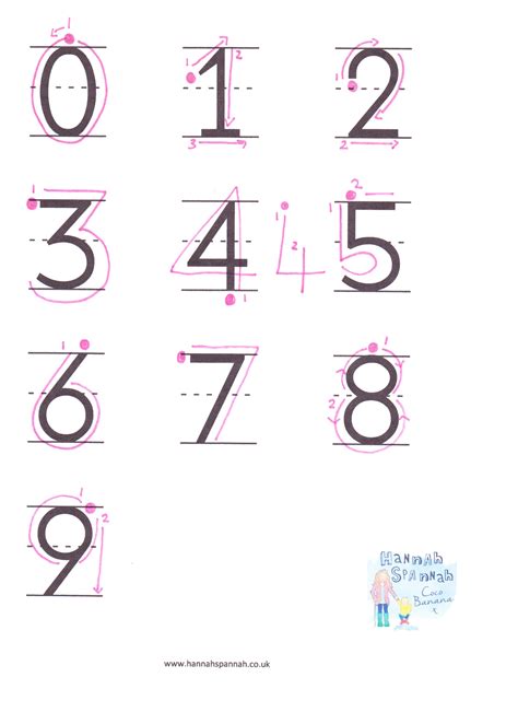 how to write numbers in numeric