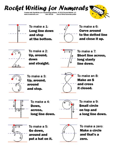 how to write numerals in maths