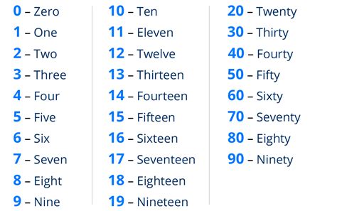 how to write numerals in words