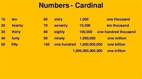 how to write one million seventy five thousand in numbers