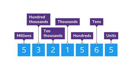 how to write one million twenty five thousand in numbers