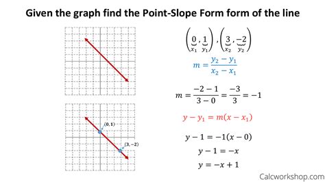 how to write out the slope of a line