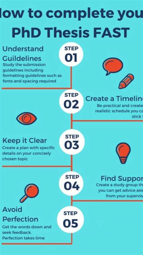 how to write phd thesis fast