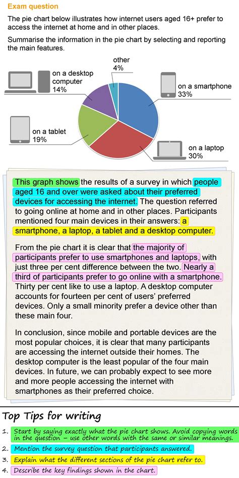 how to write pie chart paragraph