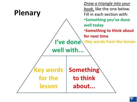 how to write plenary in lesson plan