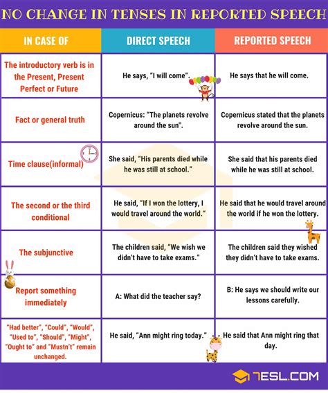 how to write reported speech