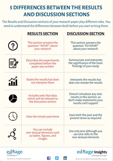 how to write results and discussion section