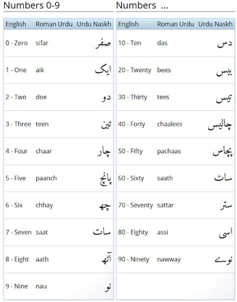 how to write roll number in words in urdu