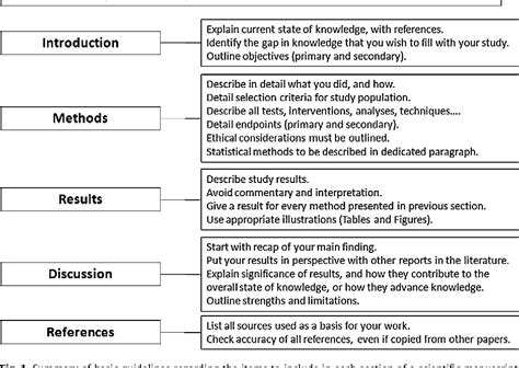 how to write scientific article beginners guide