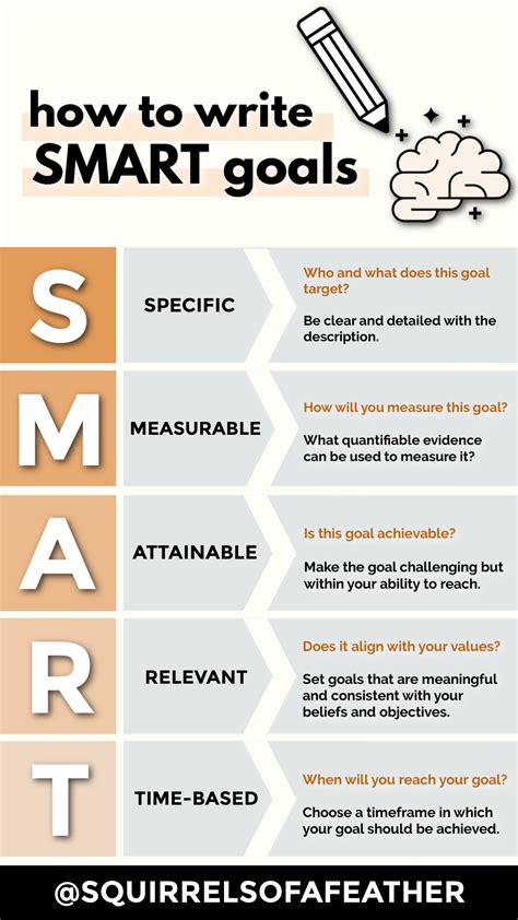 how to write smart goals examples for work