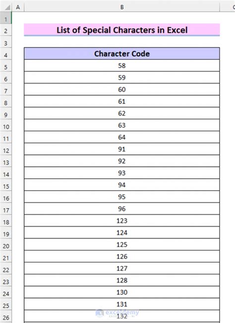 how to write special characters in excel