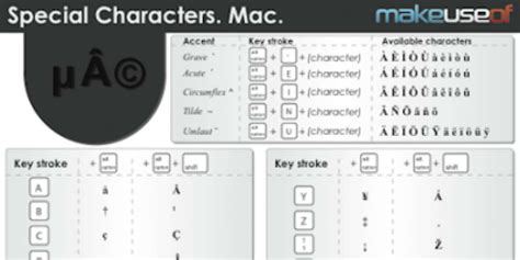 how to write special characters on mac