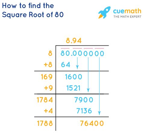 how to write square root of 80