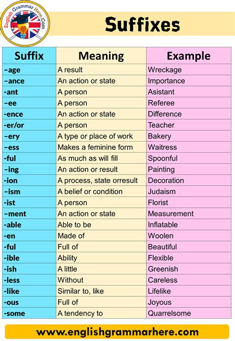 how to write suffix in word