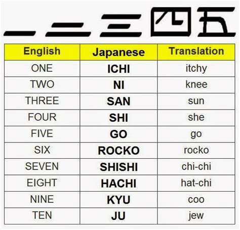 How to write Ten in Japanese
