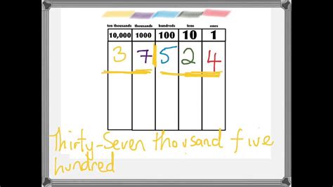 how to write ten thousand in numbers