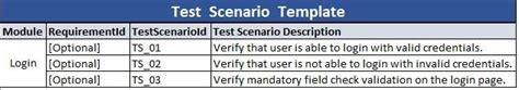 how to write test scenarios examples