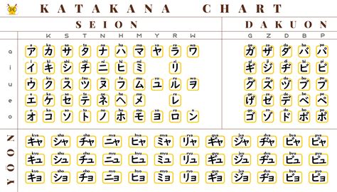 how to write the dash in katakana