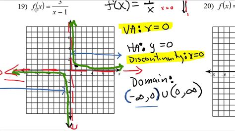 how to write the domain of a function with asymptotes