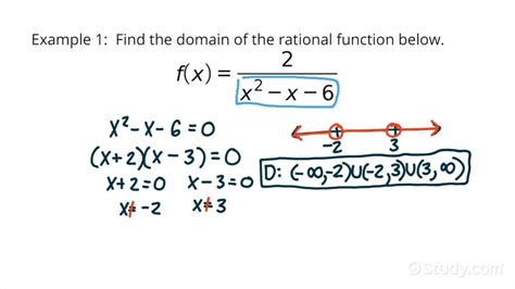 how to write the domain of a rational function in interval notation
