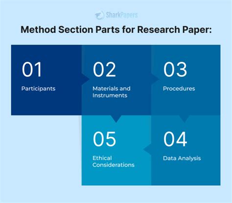 how to write the methods section of a quantitative research paper