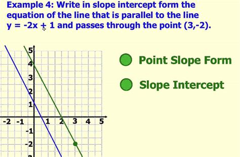 how to write the point slope form of a parallel line