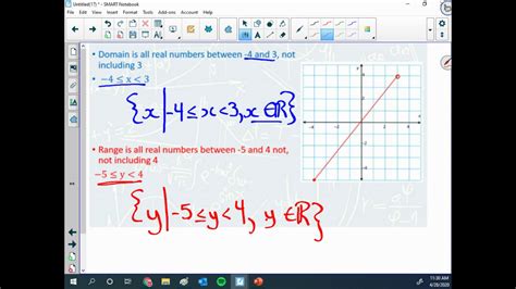 how to write the range of a function in set notation