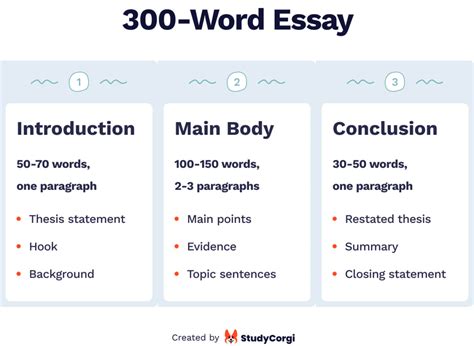 how to write thesis in word