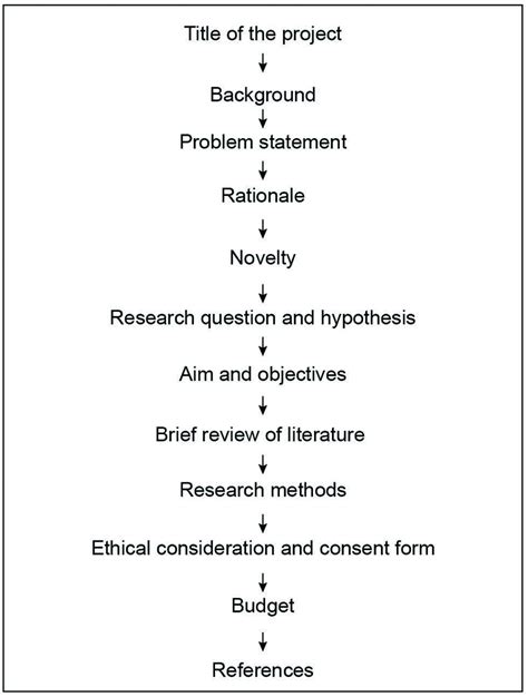 how to write thesis protocol