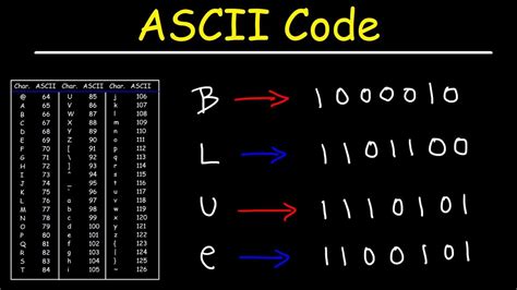 how to write your name in ascii code