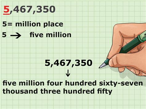 how to you write 2 million in numbers