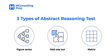 how to.measure abstract reasoning