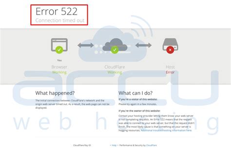 how to.resolve cloudflare error