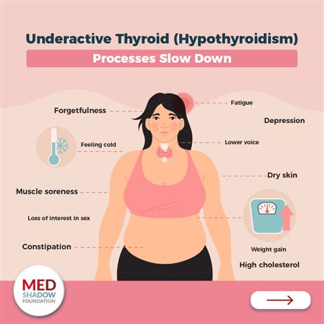 how underactive thyroid affects the body