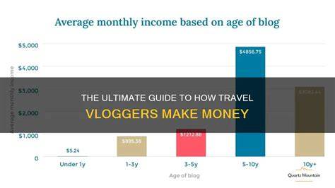 How vloggers make money monetization